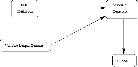 \begin{figure}\psfig{file=geoutline.eps,width=4in}
\end{figure}