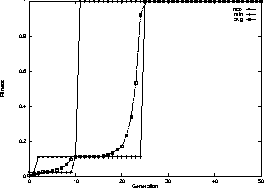 \begin{figure}
\center
\leavevmode
\epsfxsize 0.7\colwidth %
\epsfbox{si_pop.ps}
\end{figure}