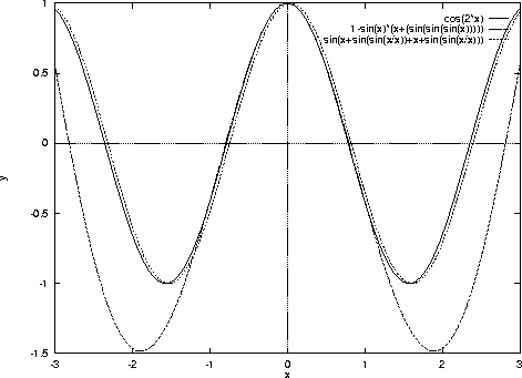 \begin{figure}\psfig{file=gnuplot_combine.ps,height=3in,angle=0}
\end{figure}