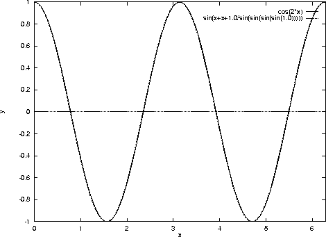 \begin{figure}\psfig{file=gnuplot_const.ps,height=3in,angle=0}
\end{figure}